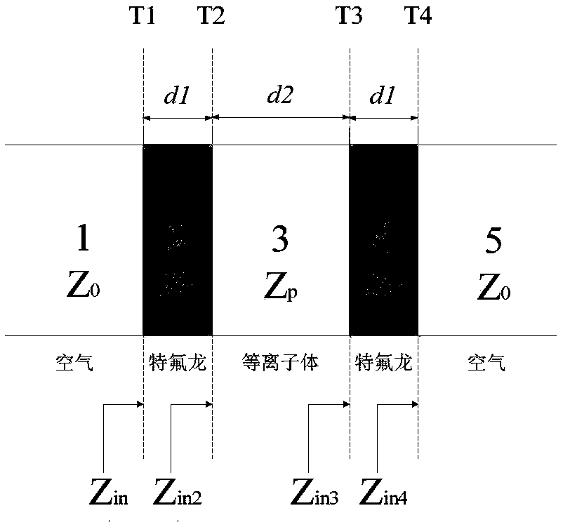 Transient microwave reflection measurement method and device for plasma complex dielectric constant