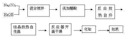 Method for synthesizing sodium diacetate crystal in one step