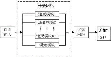 Multiphase parallel resonant converter for electrodeless lamp and light adjusting control method