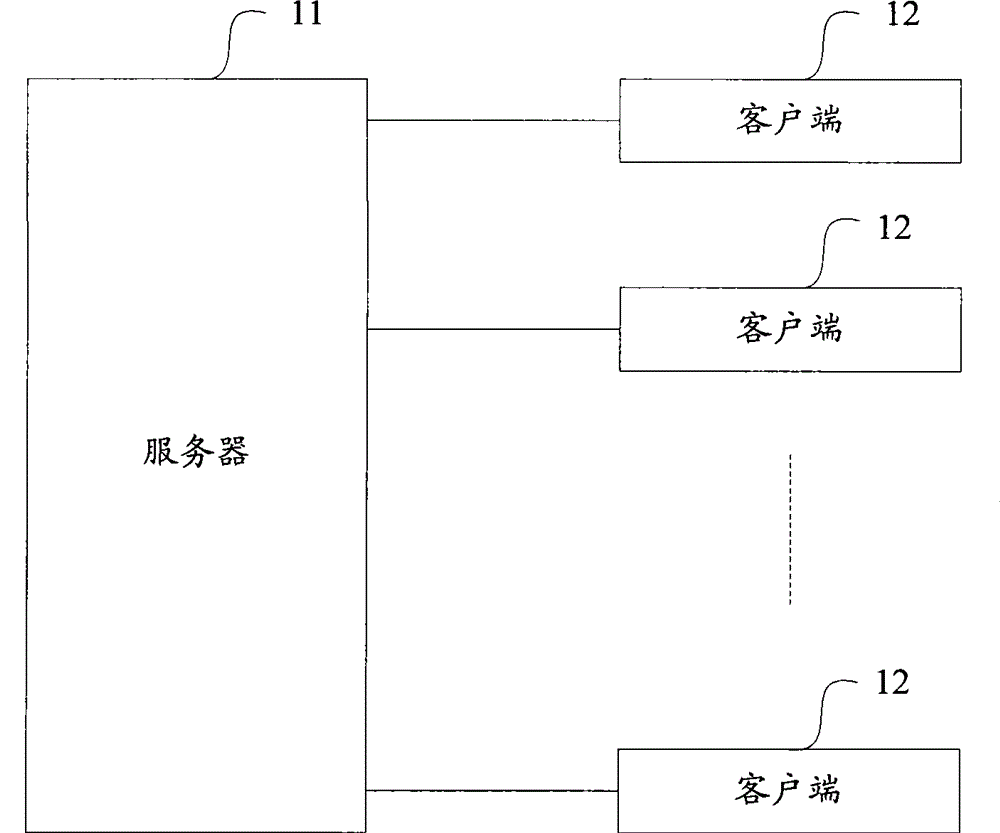 Authorization method, system and apparatus