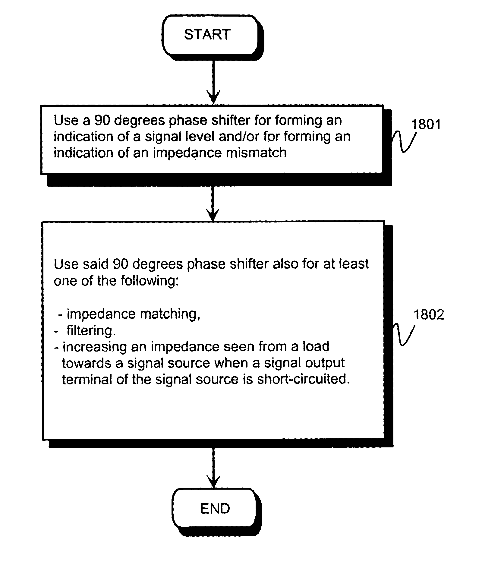 Method and arrangement for performing analog signal processing and measuring between a signal source and a load