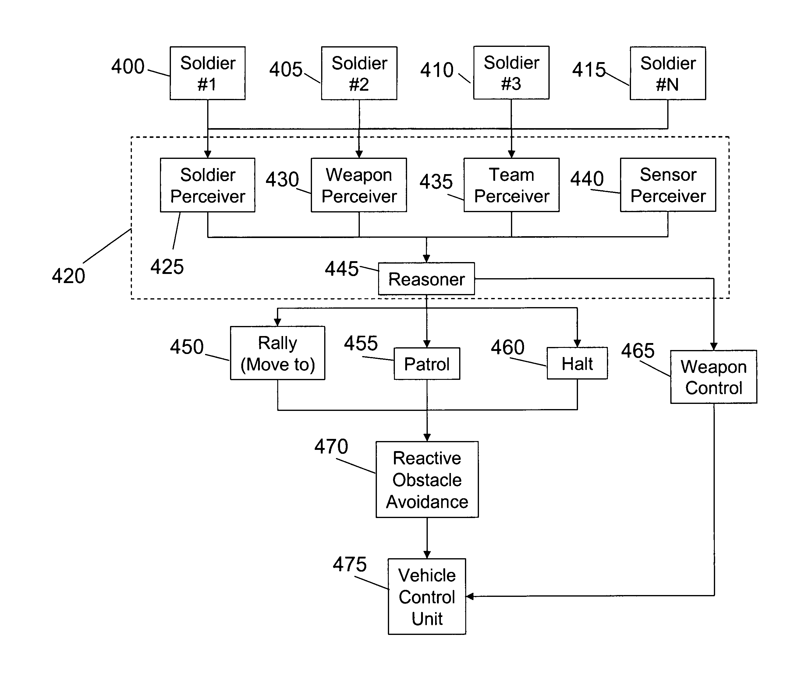 Methods and systems for an autonomous robotic platform