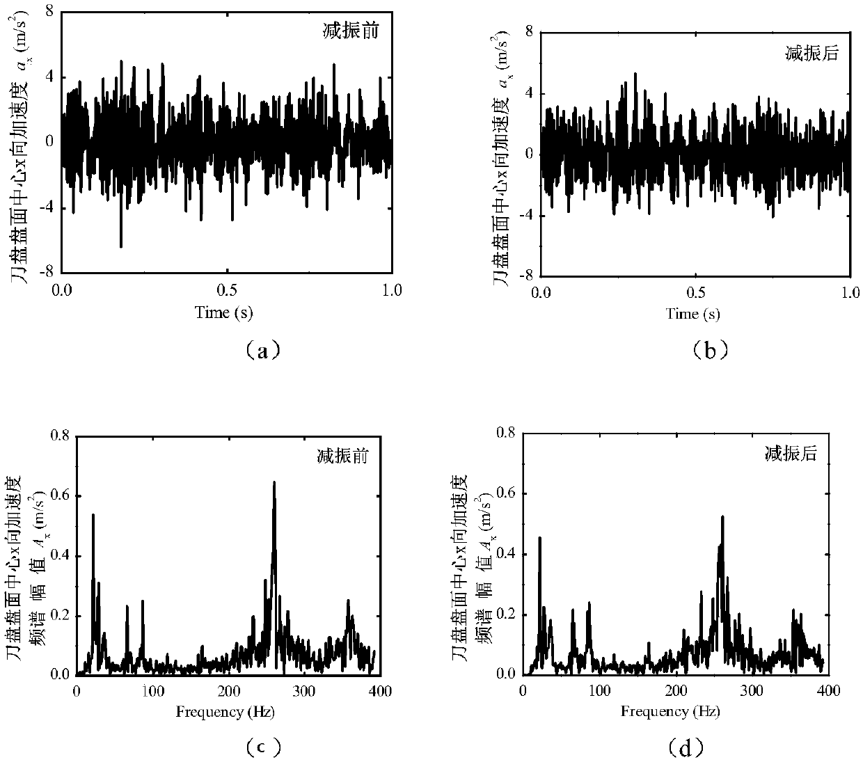 Hard rock road-header damping design method based on multi-tuning mass damper