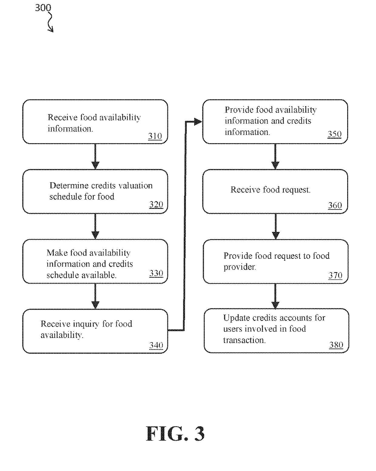 System and Method for Food Sharing