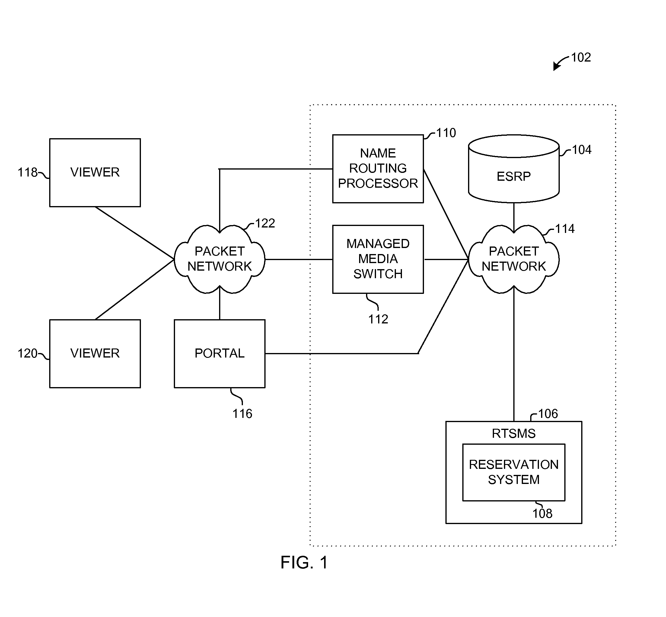 System and method for routing media