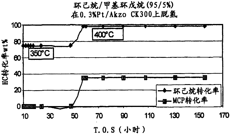 Process for making cyclohexylbenzene