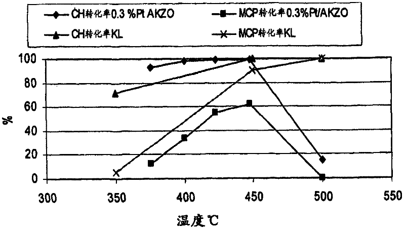 Process for making cyclohexylbenzene