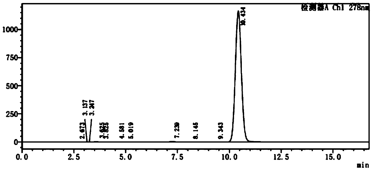 Thioether bisphenol acrylate multi-effect antioxidant and preparation method thereof