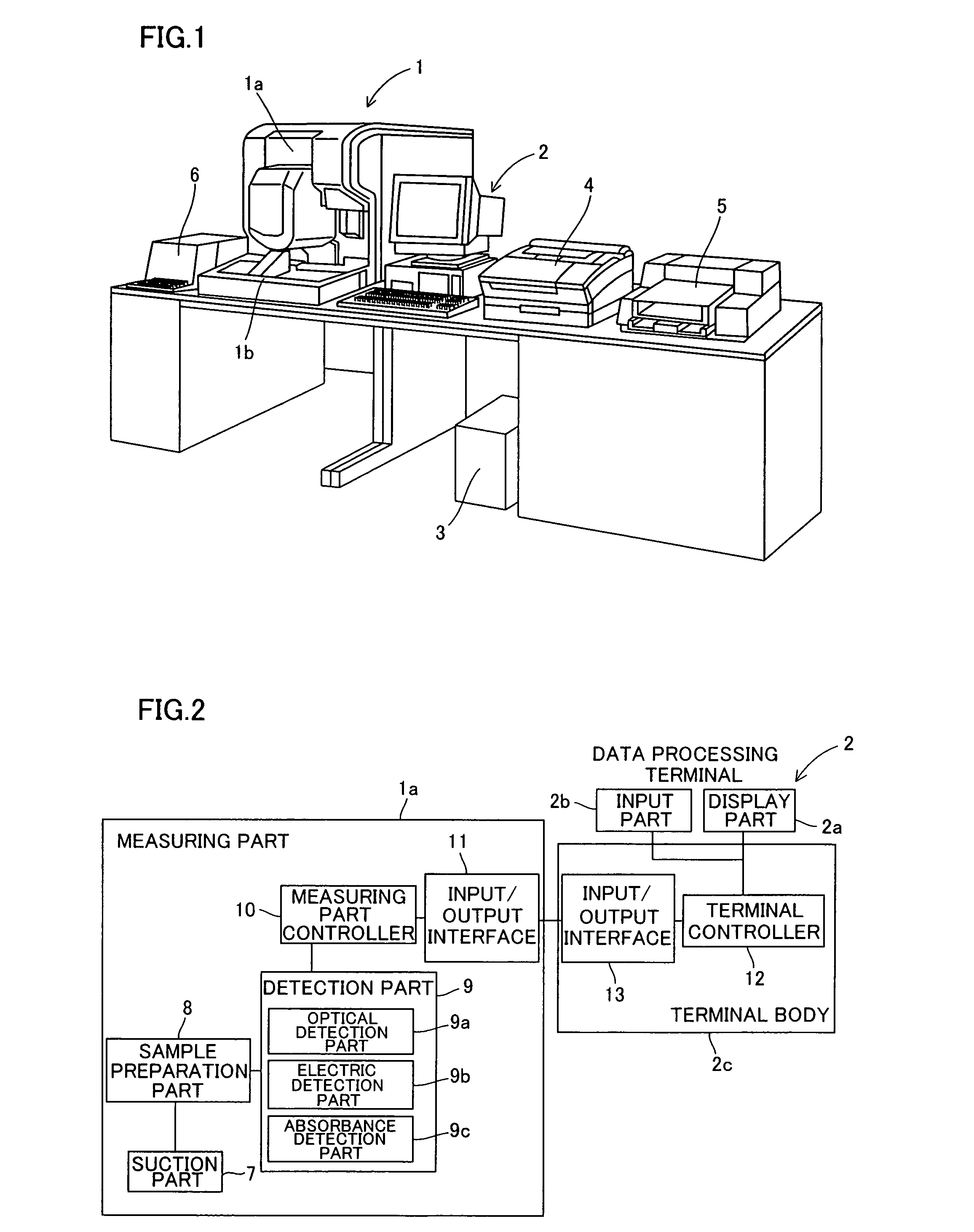 Analyzer and computer program product