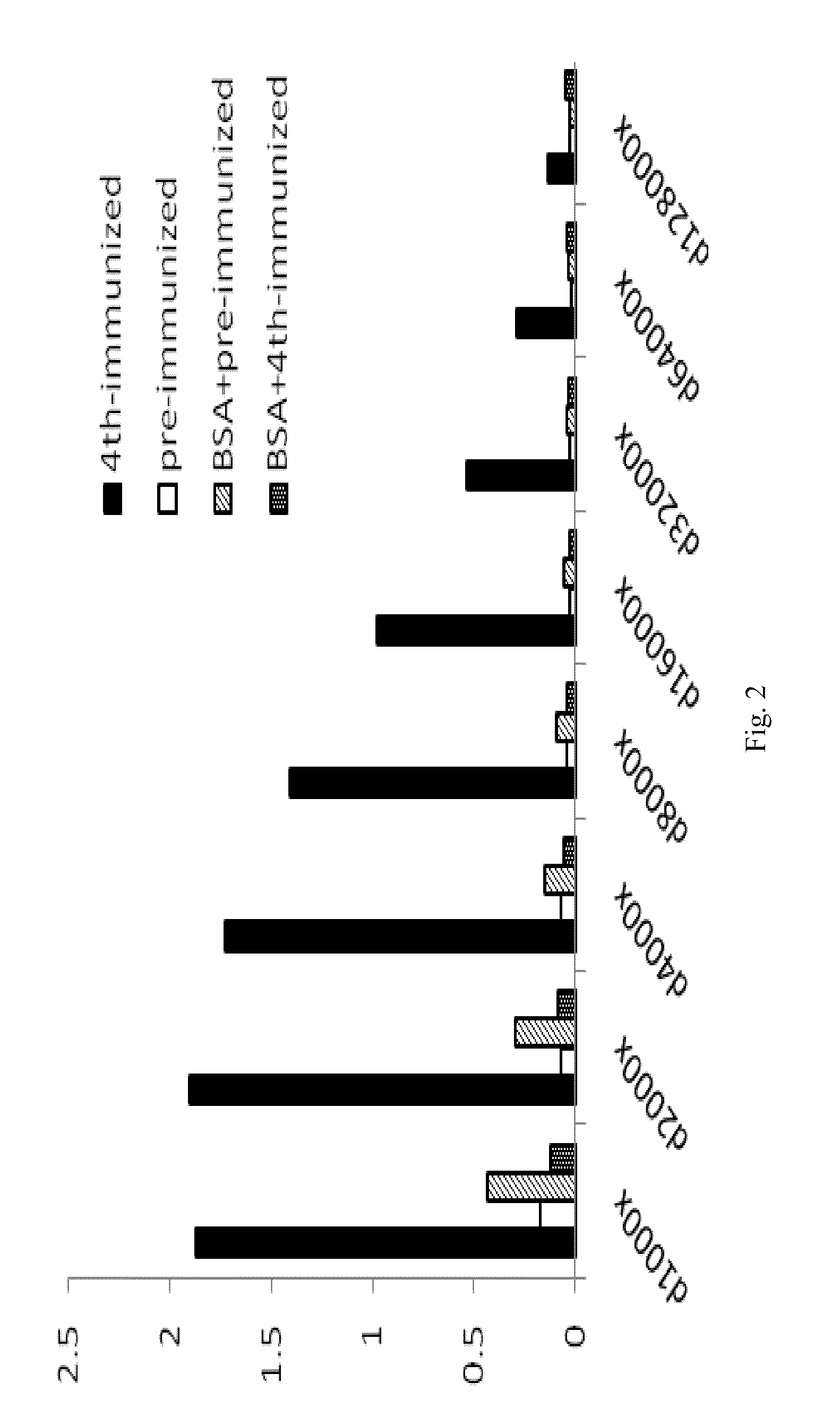 Anti-alpha-Enolase I Antibodies for Diagnosis and Treatment of alpha-Enolase I-Associated Diseases