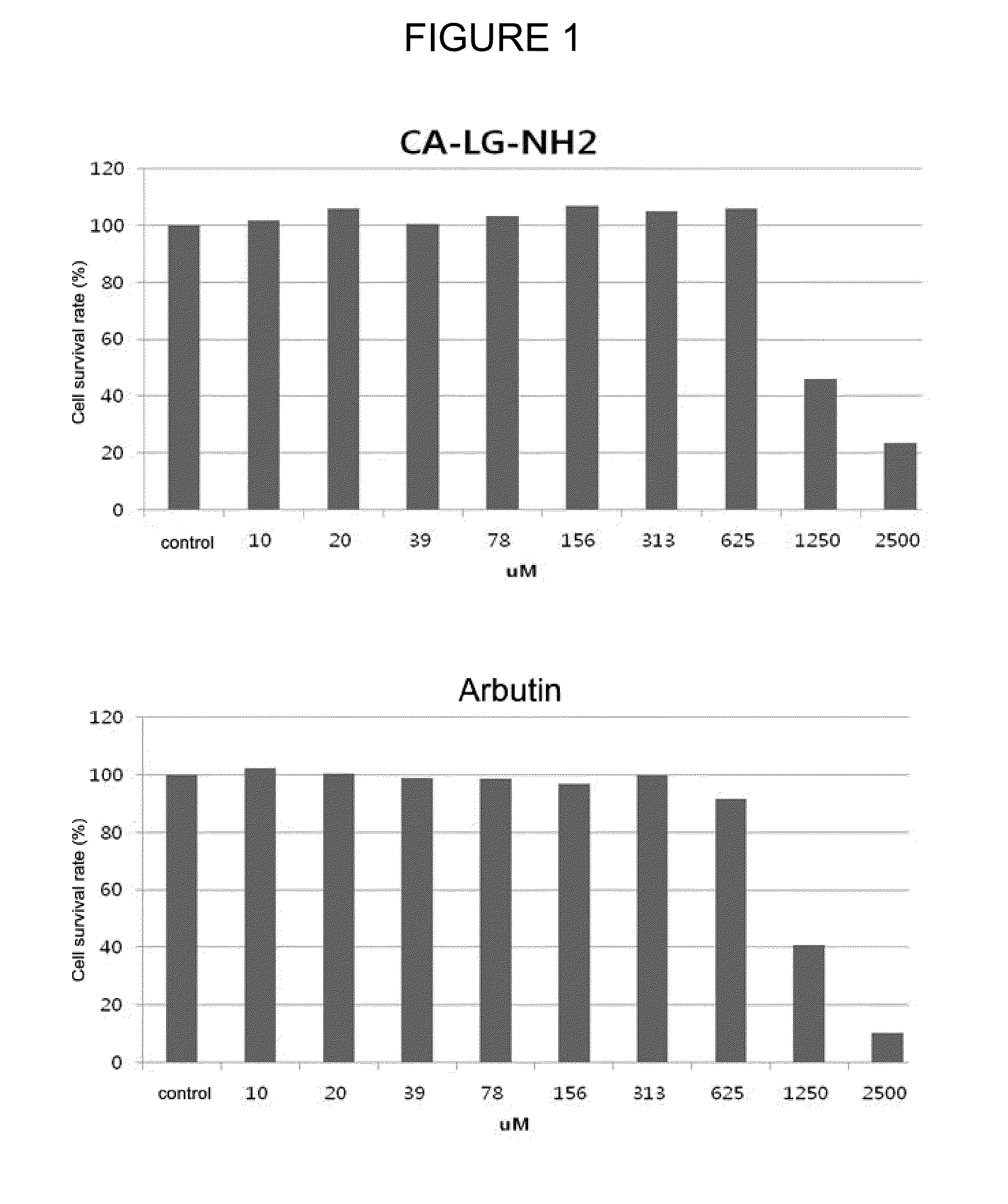 Cosmetic composition for skin whitening comprising small molecule-peptide conjugate