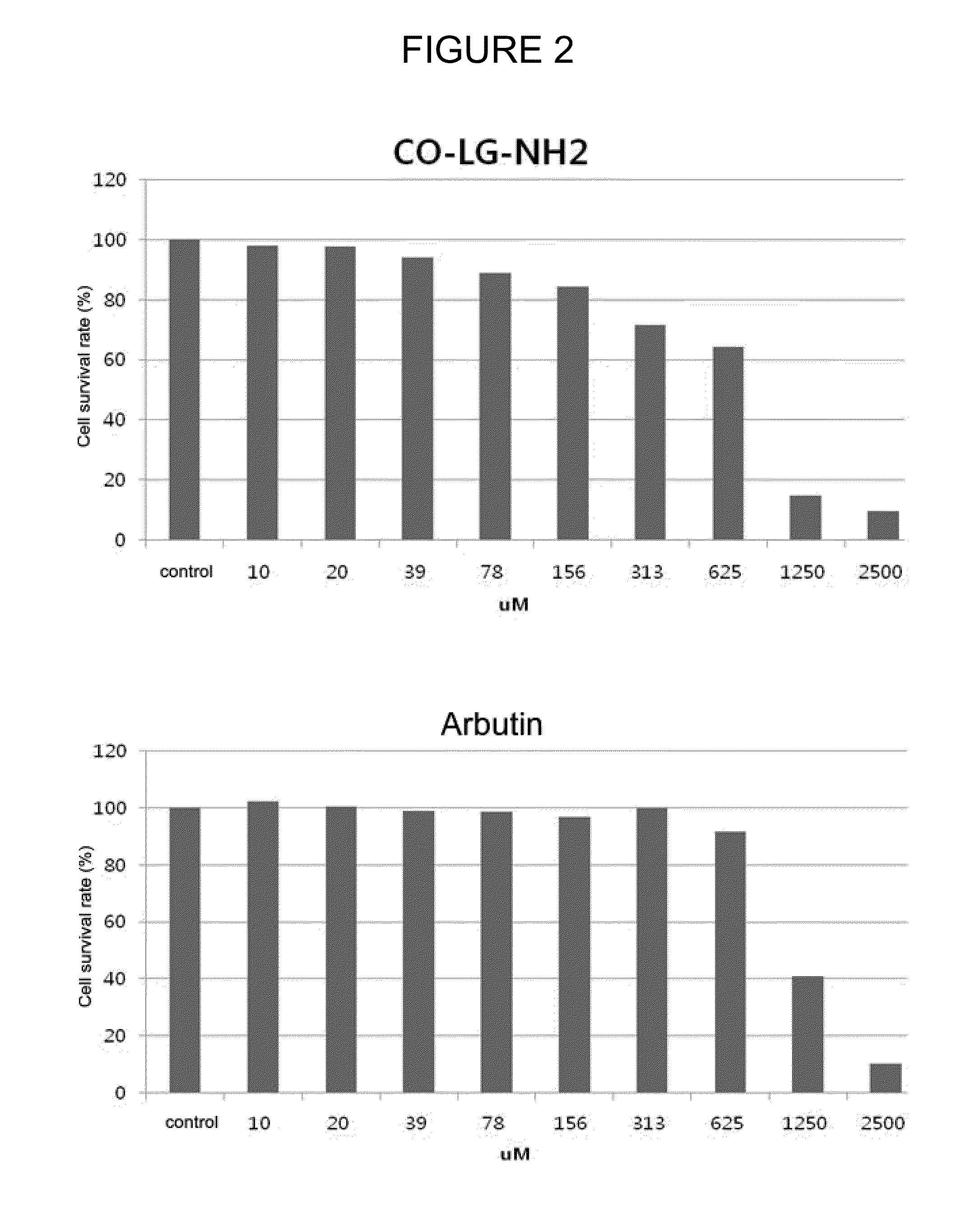 Cosmetic composition for skin whitening comprising small molecule-peptide conjugate