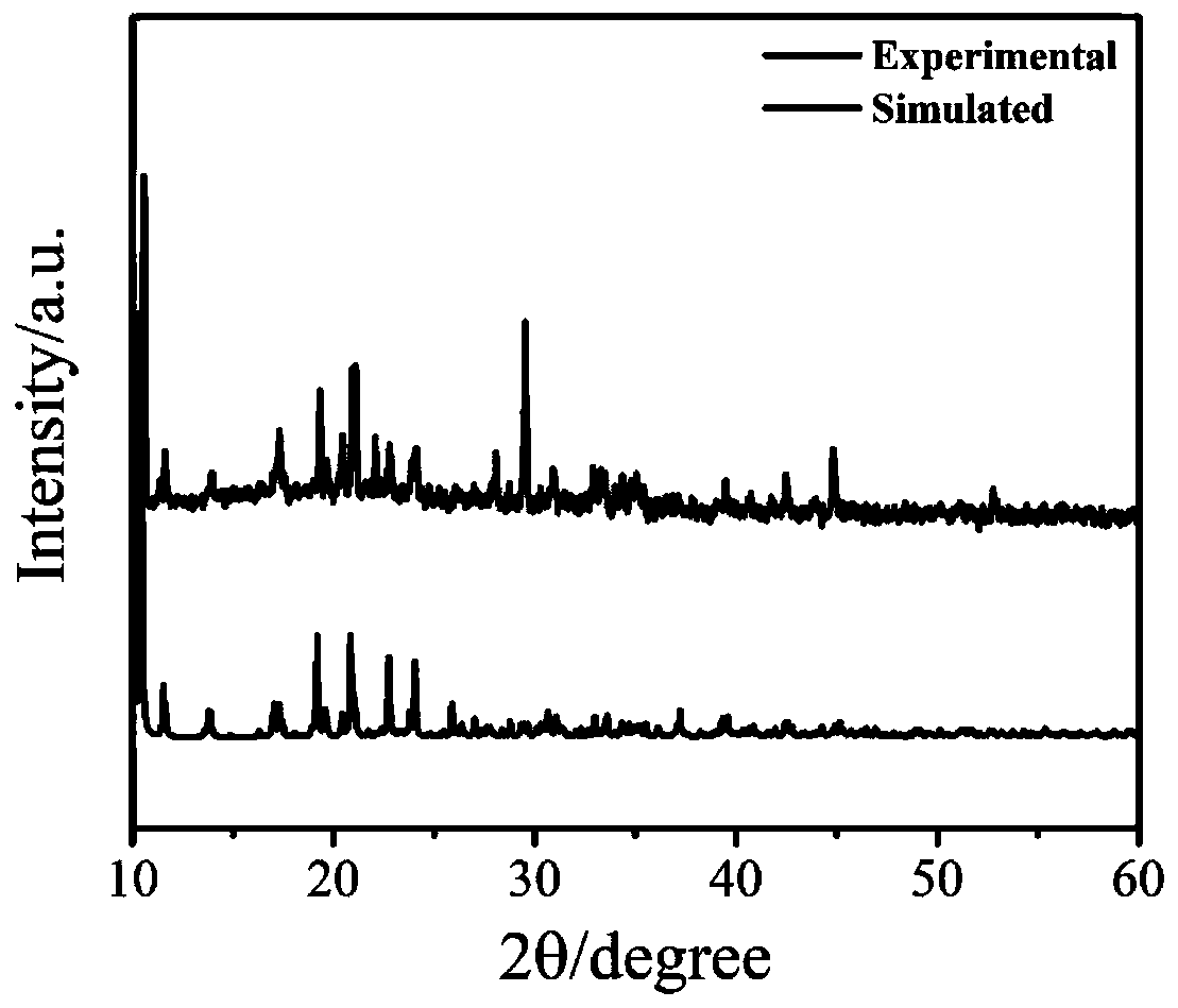 Method for detecting glucose based on cobalt-based metal organic framework enzyme-free glucose sensor