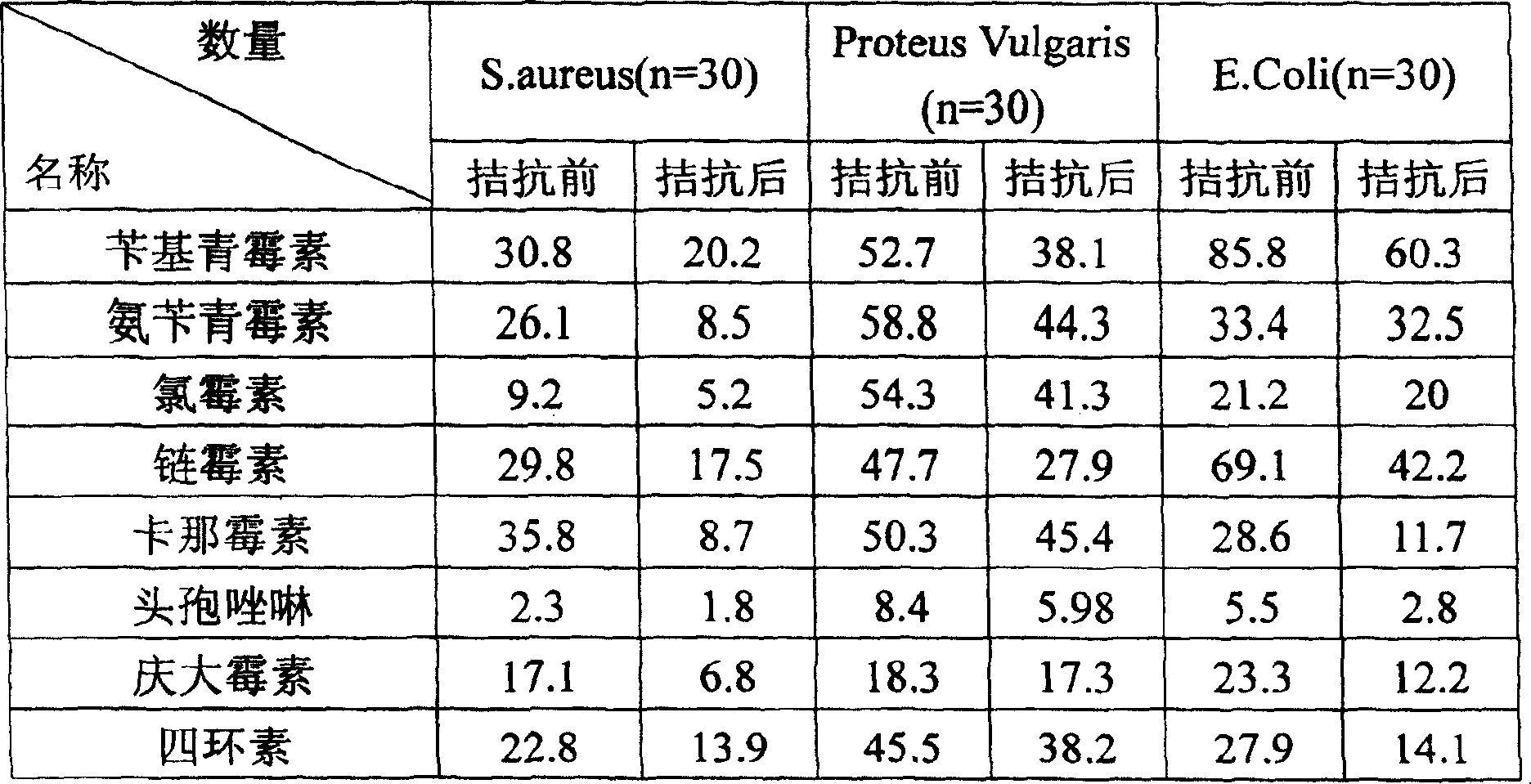 Bacillus subtilis, composite preparation, and method for preparing the composite preparation