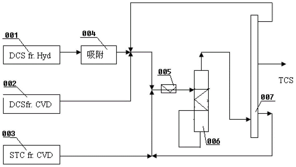 Reactor and method for realizing chlorosilane synthesis