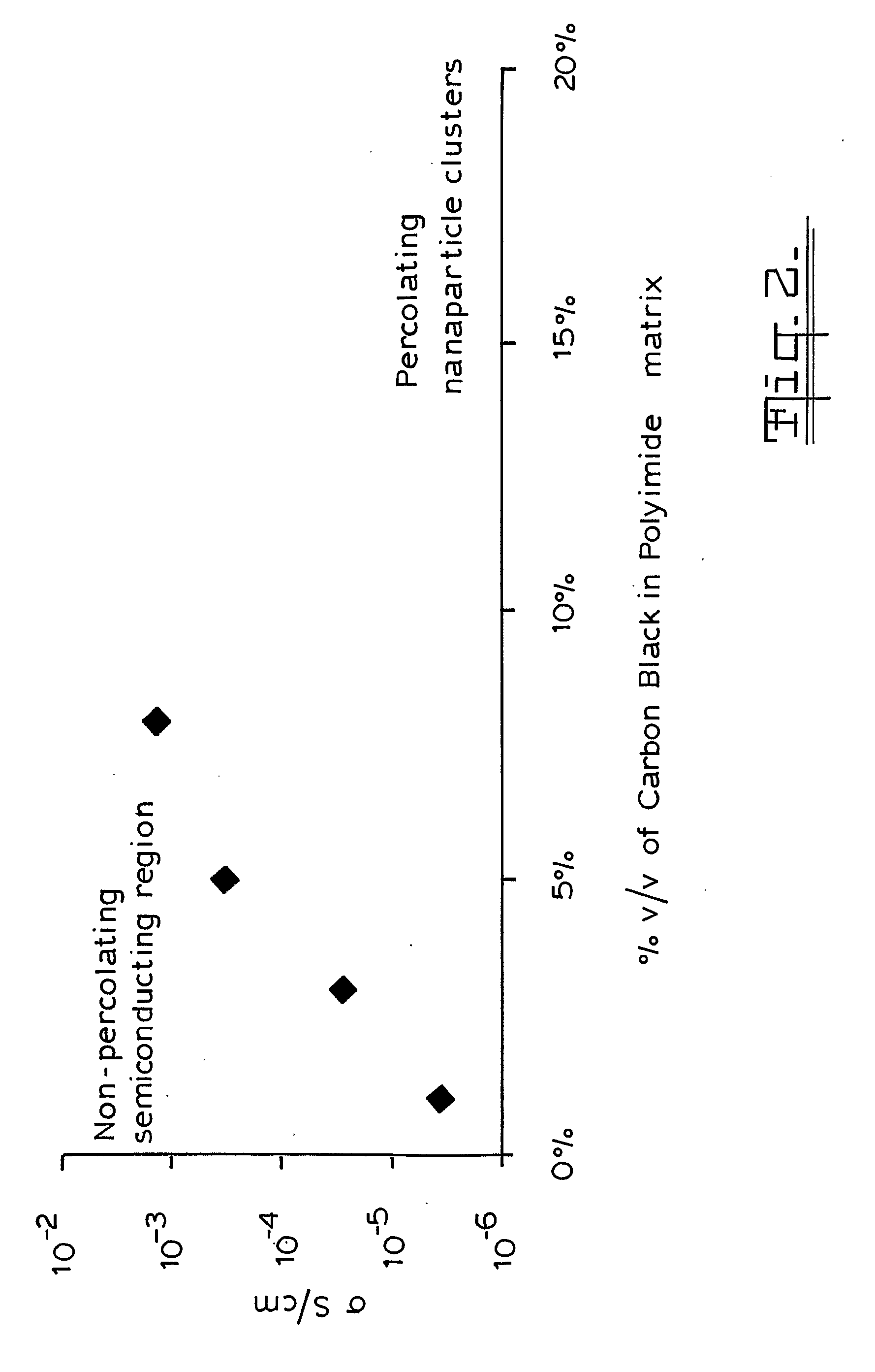 Polymeric Strain Sensor