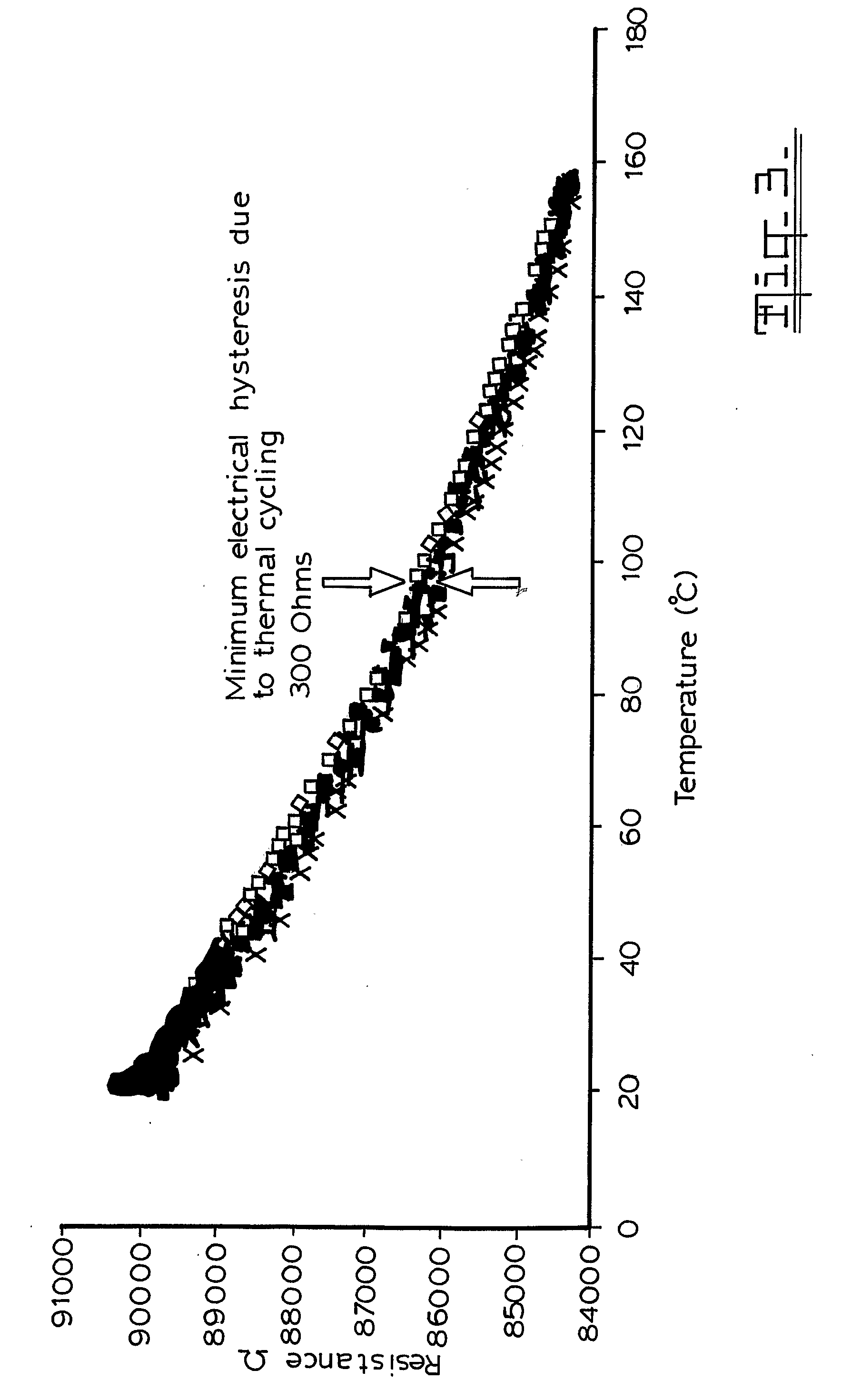 Polymeric Strain Sensor