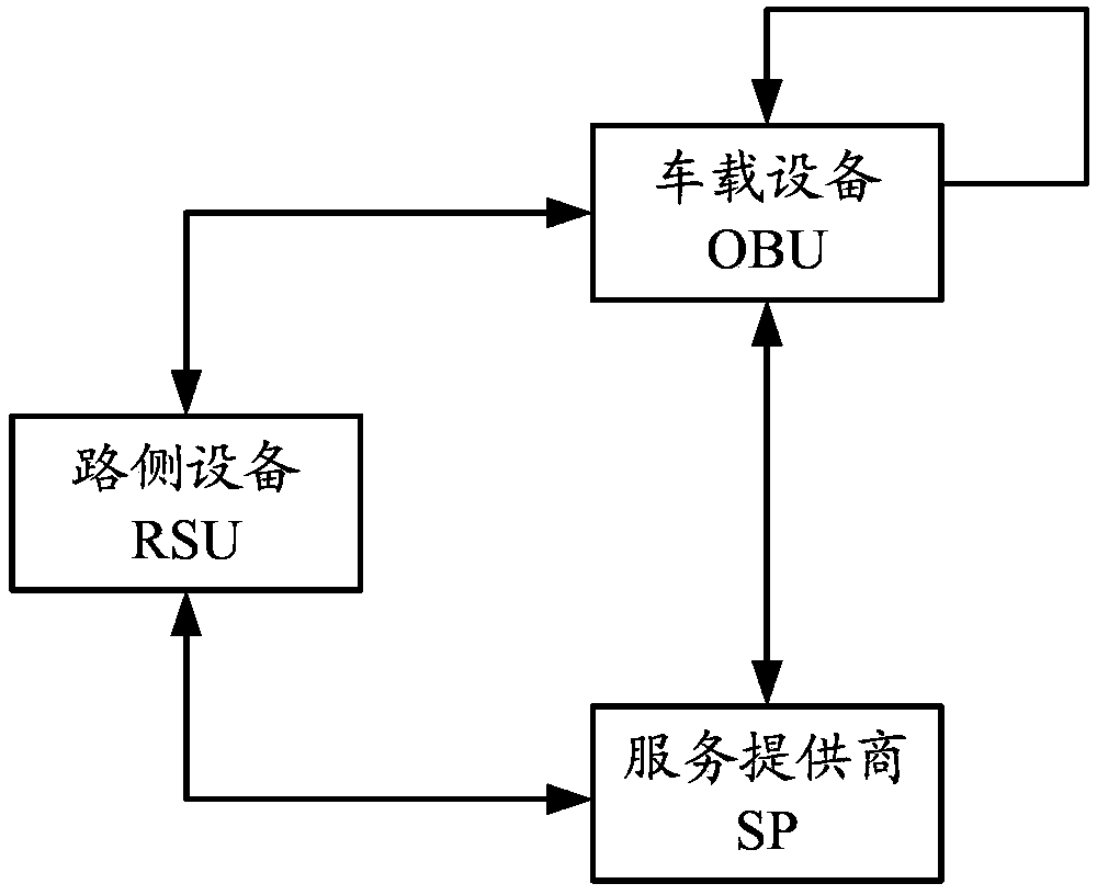 Method for realizing authorization management of vehicle networking device, device and systems