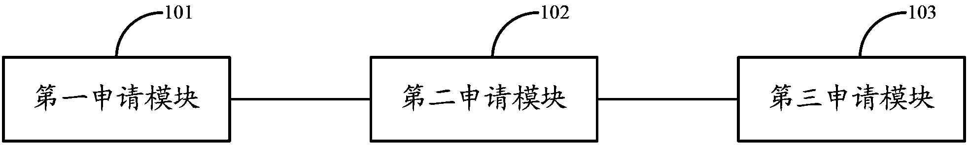 Method for realizing authorization management of vehicle networking device, device and systems