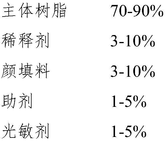 Metal template coating, preparation method thereof and coating production line thereof