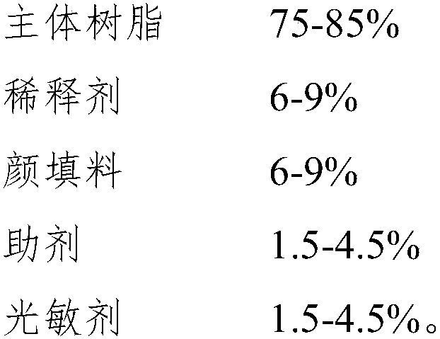 Metal template coating, preparation method thereof and coating production line thereof