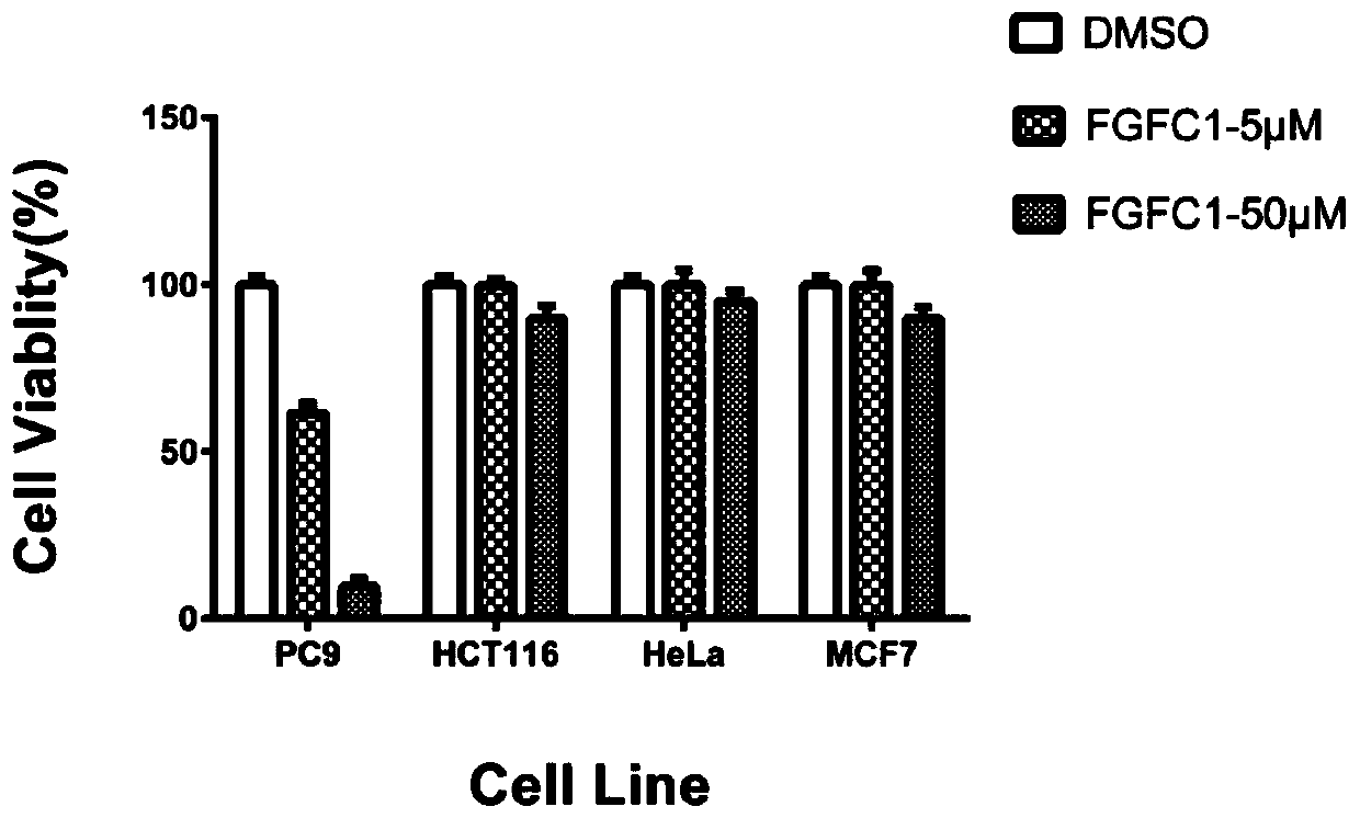 Application of bis-indole compound FGFC1 in preparation of medicaments resistant to non-small cell lung cancer