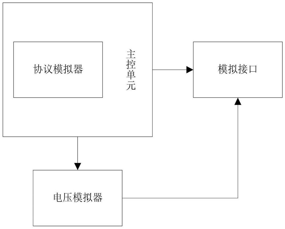 Charging pile protocol consistency test method