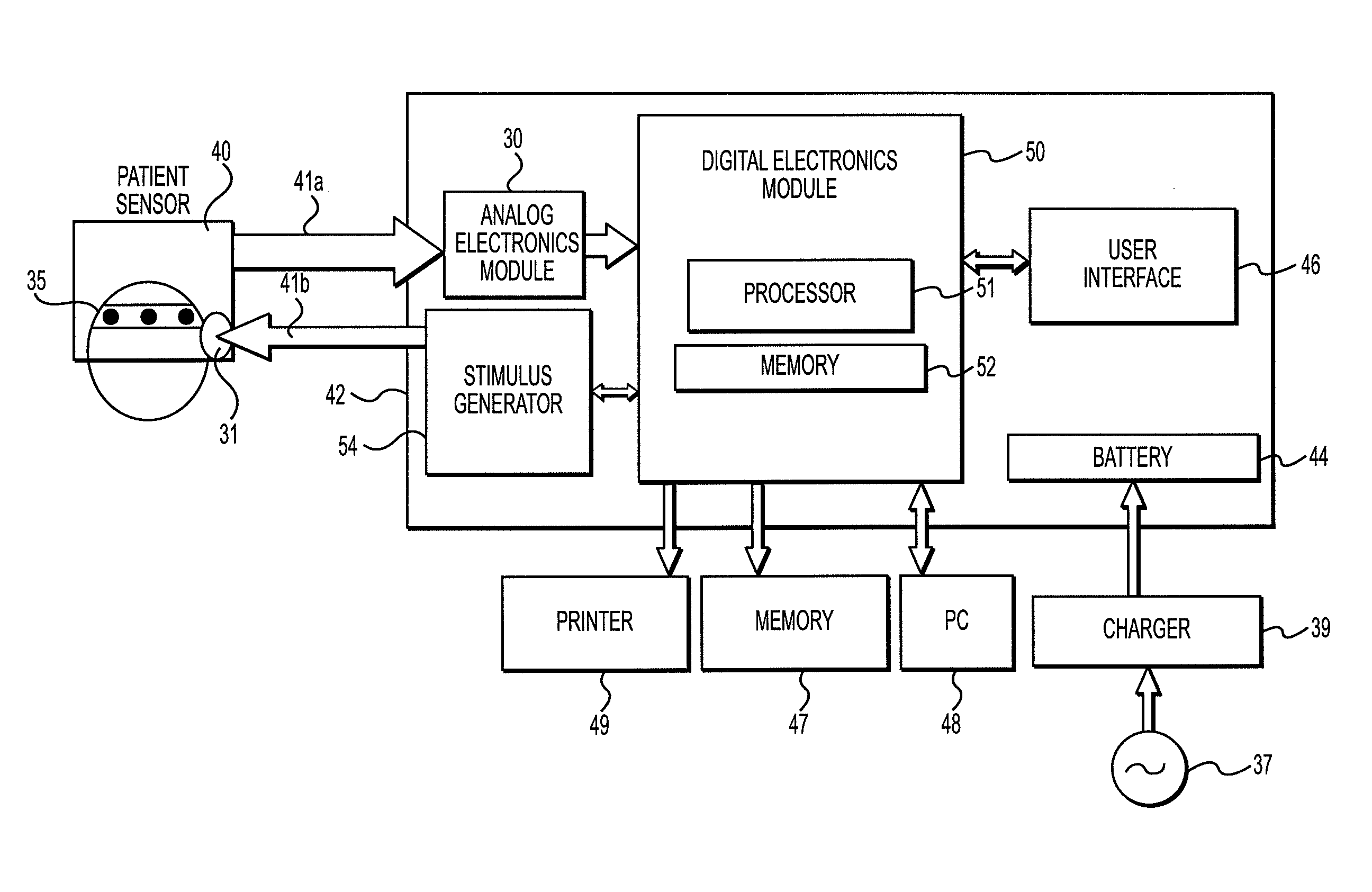 Method and device for point-of-care neuro-assessment and treatment guidance