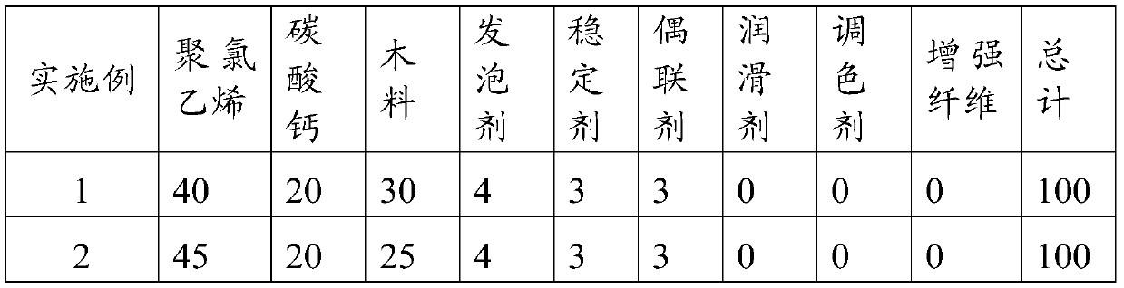 Sheet material, preparation method and use method