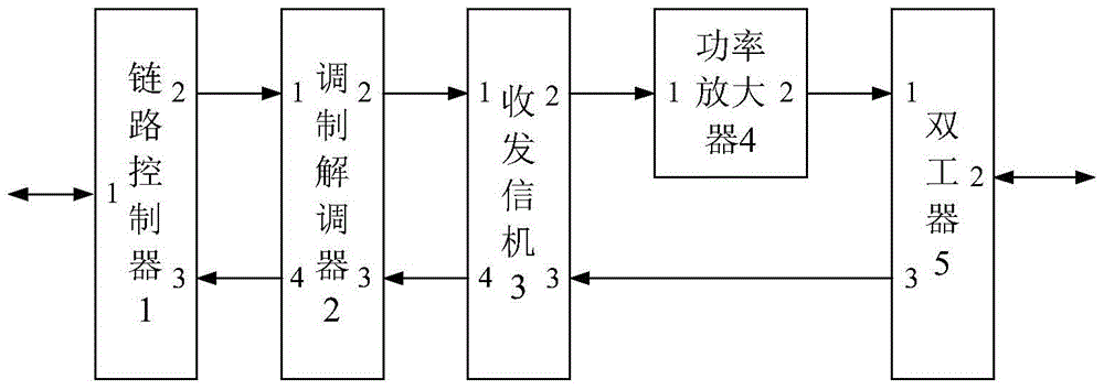 Full-duplex meteor trail communication device based on single antenna