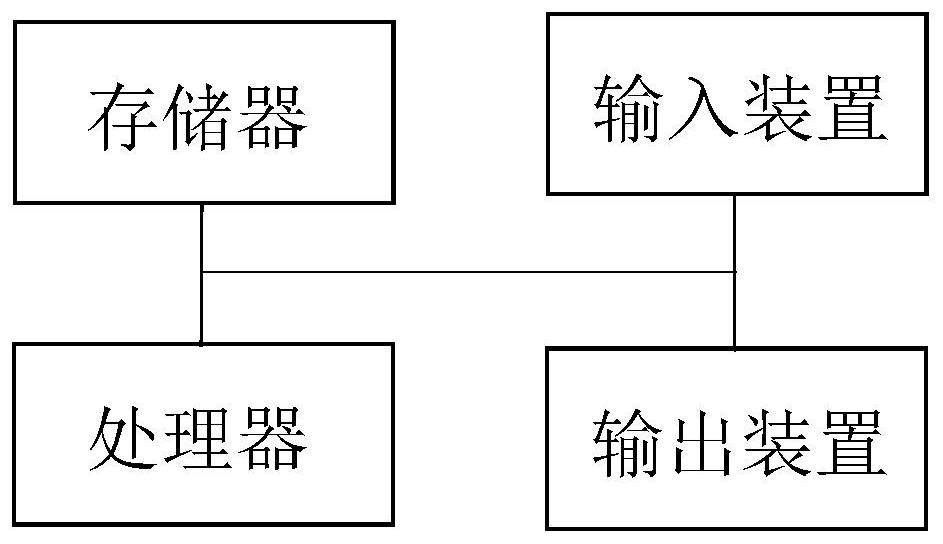 An intelligent toilet and its working steps and control system