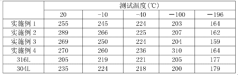 Low-cost austenitic stainless steel with excellent corrosion resistance