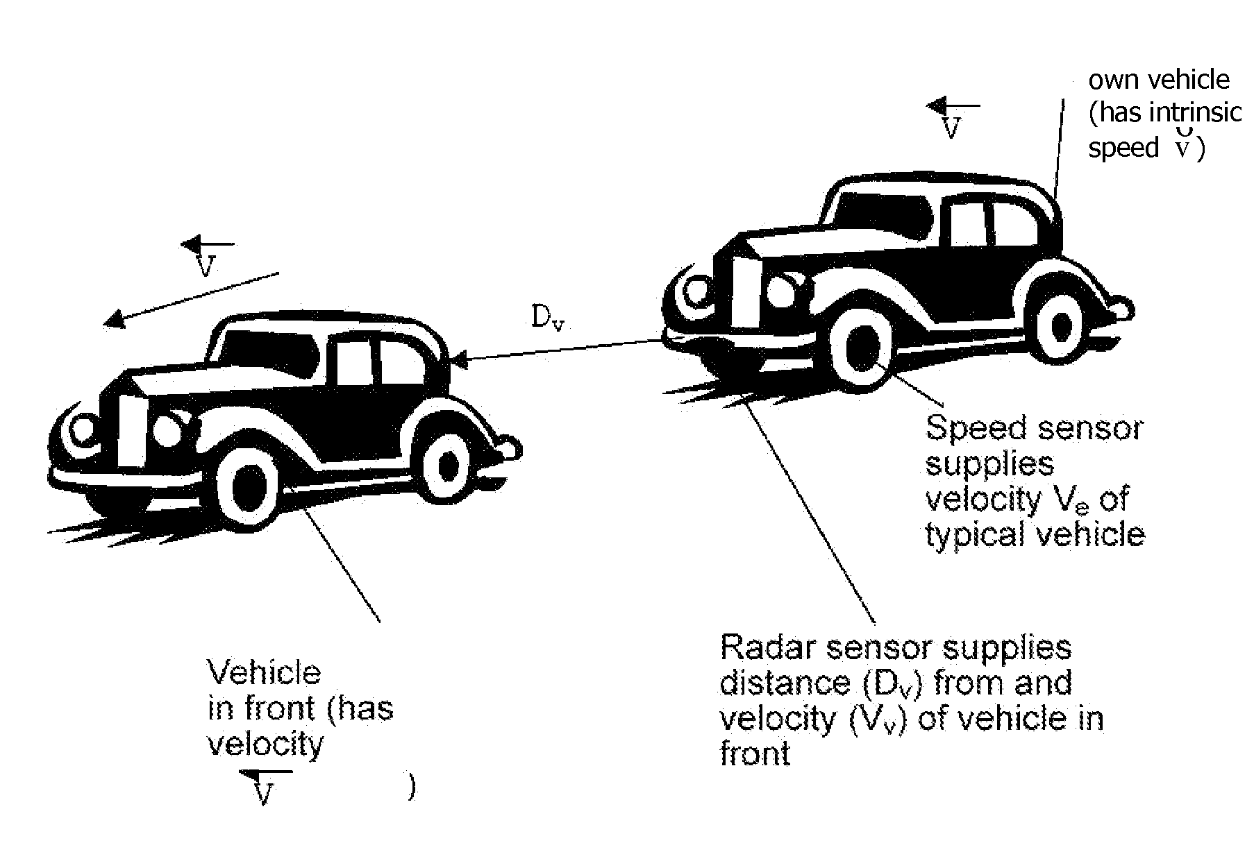 Method for Detecting Critical Driving Situations of Lorries or Passenger Vehicles and Method for Avoiding Collisions