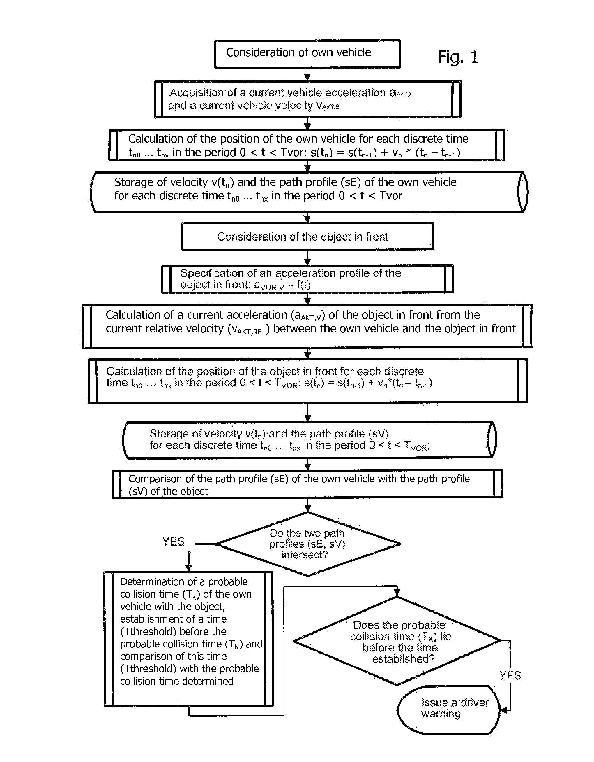 Method for Detecting Critical Driving Situations of Lorries or Passenger Vehicles and Method for Avoiding Collisions