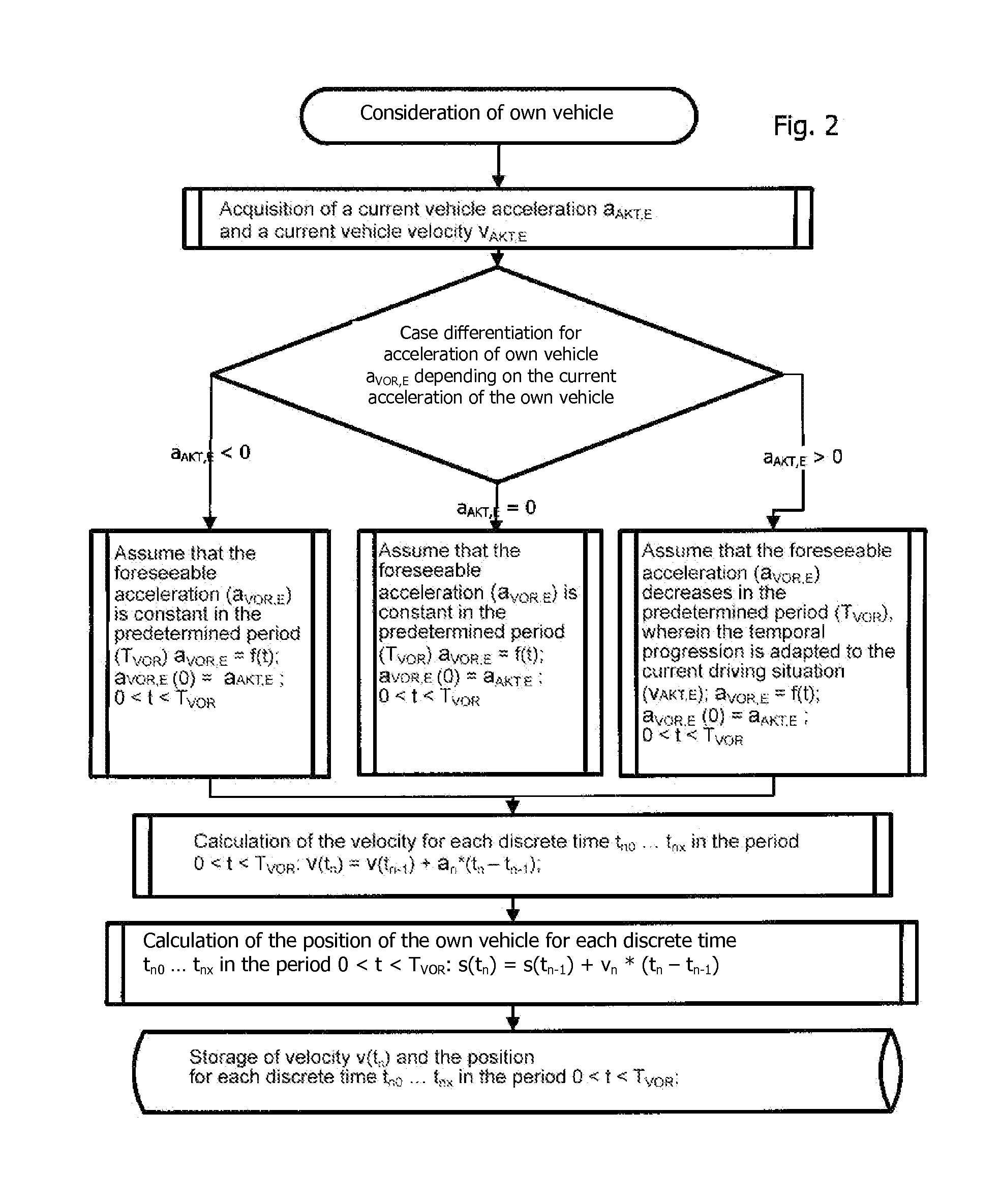 Method for Detecting Critical Driving Situations of Lorries or Passenger Vehicles and Method for Avoiding Collisions