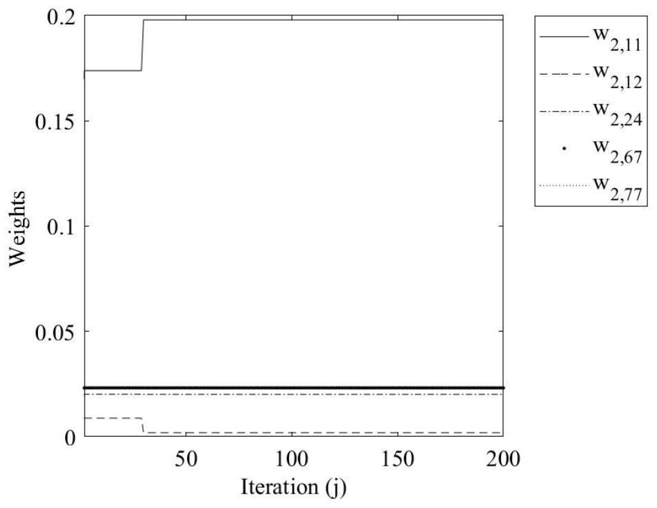 Data-driven multi-agent system PID control protocol self-learning method