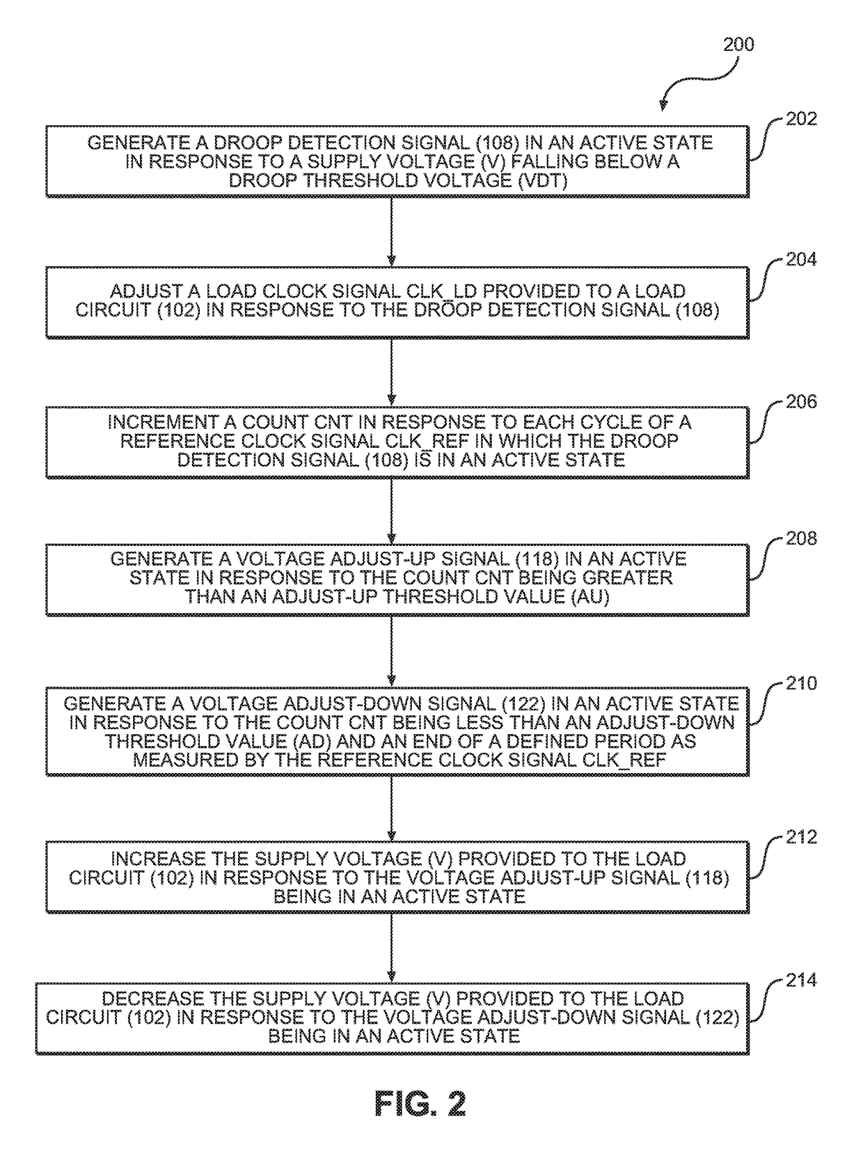 Adaptive voltage modulation circuits for adjusting supply voltage to reduce supply voltage droops and minimize power consumption