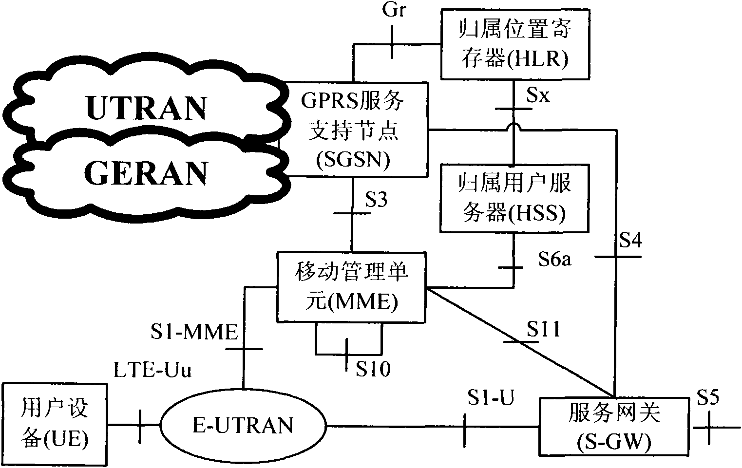 Routing redirection method and system for user information query