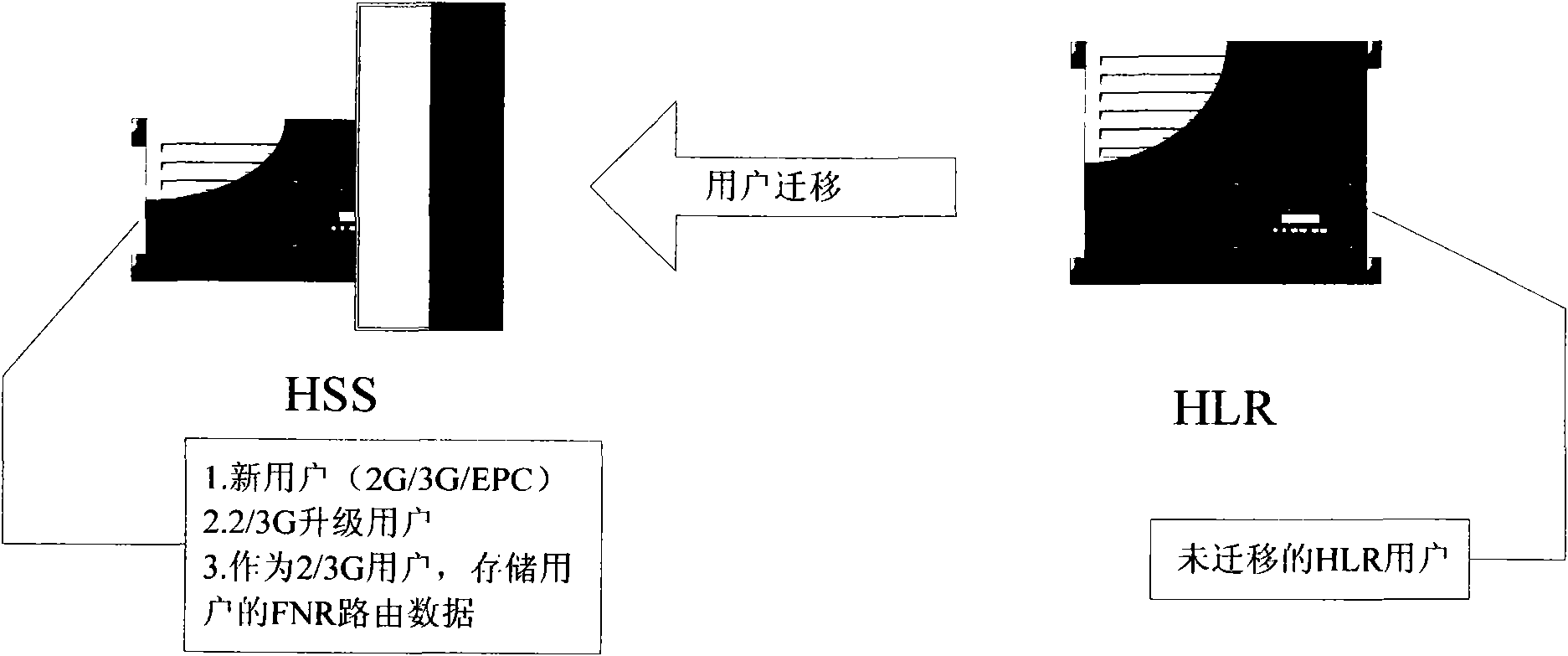 Routing redirection method and system for user information query