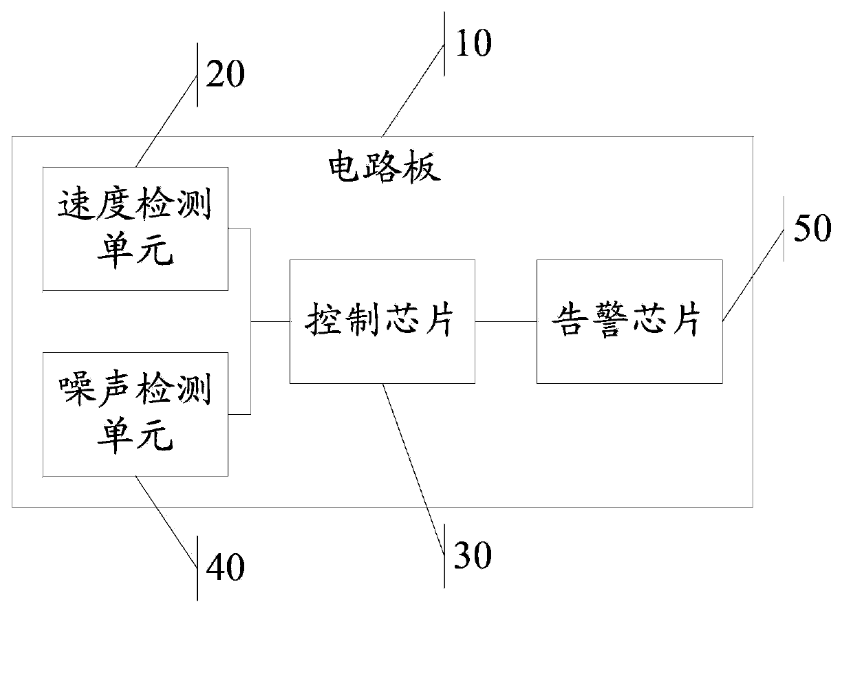 Volume adjustment method and electronic device