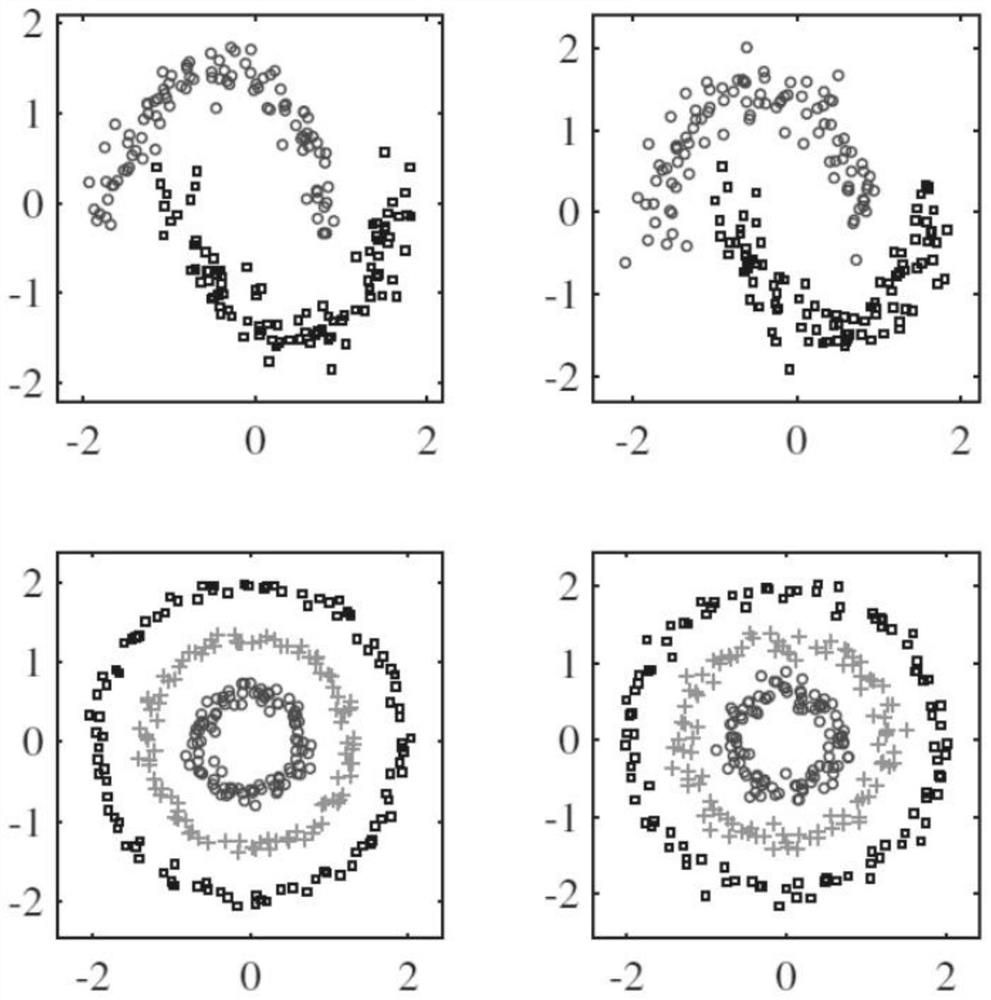 Multi-view atlas clustering method and system based on graph optimization