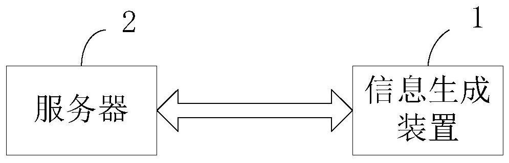 Information generation method and device, electronic equipment and storage medium