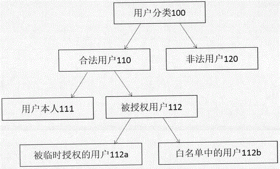 Identification method and apparatus based on weight calculation