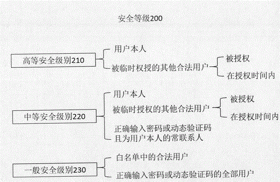 Identification method and apparatus based on weight calculation