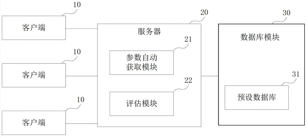 System and method for mechanical enterprise assessment service on basis on six-dimensional model