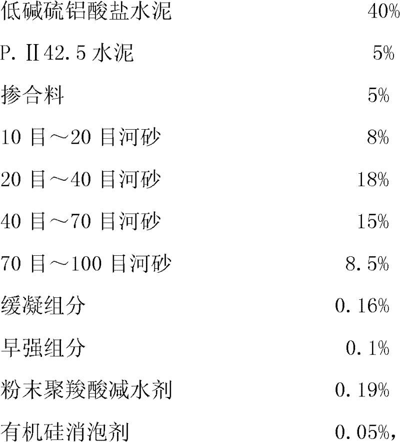 High speed railway bridge bearing anchoring mortar material