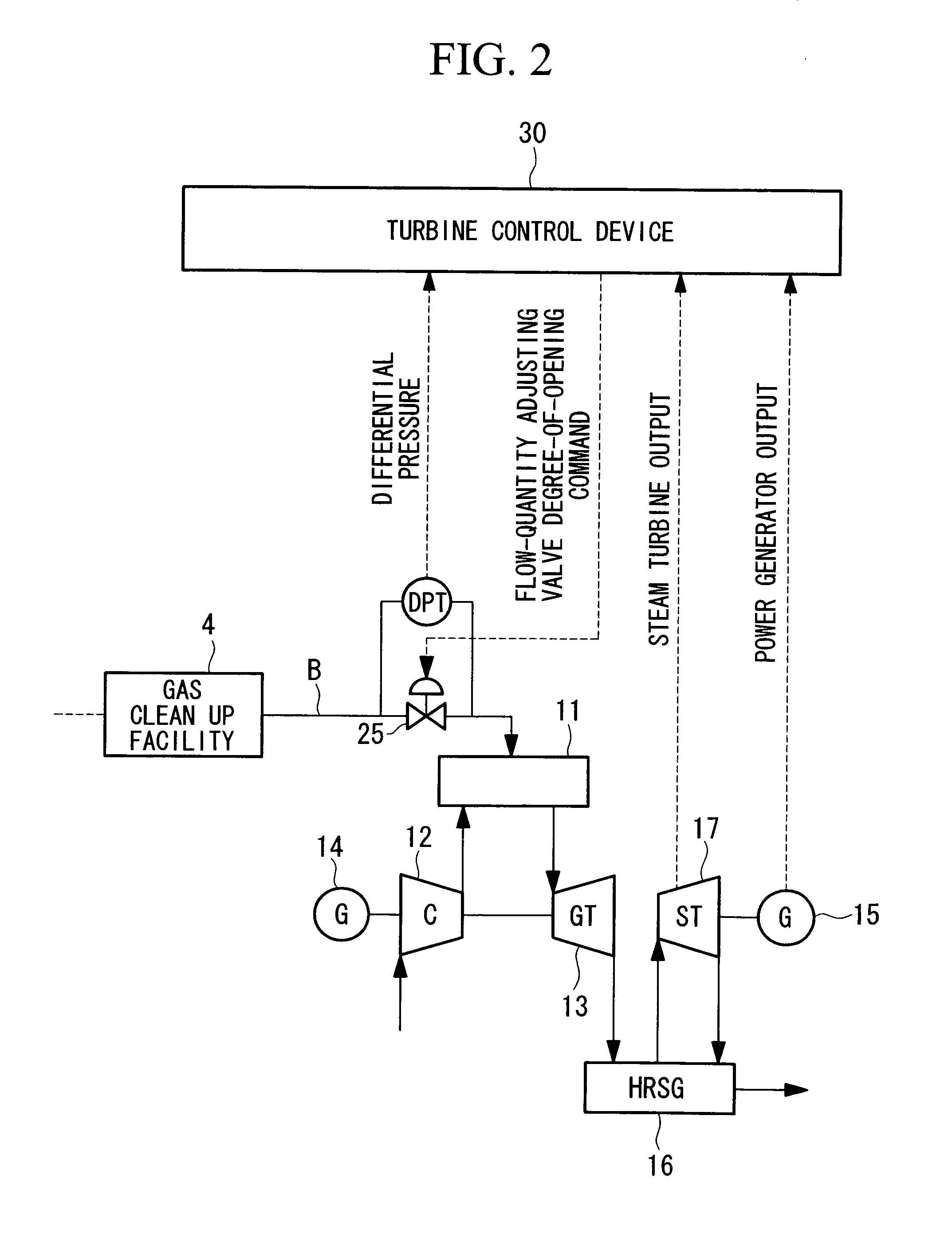 Integrated gasification combined cycle power generation plant