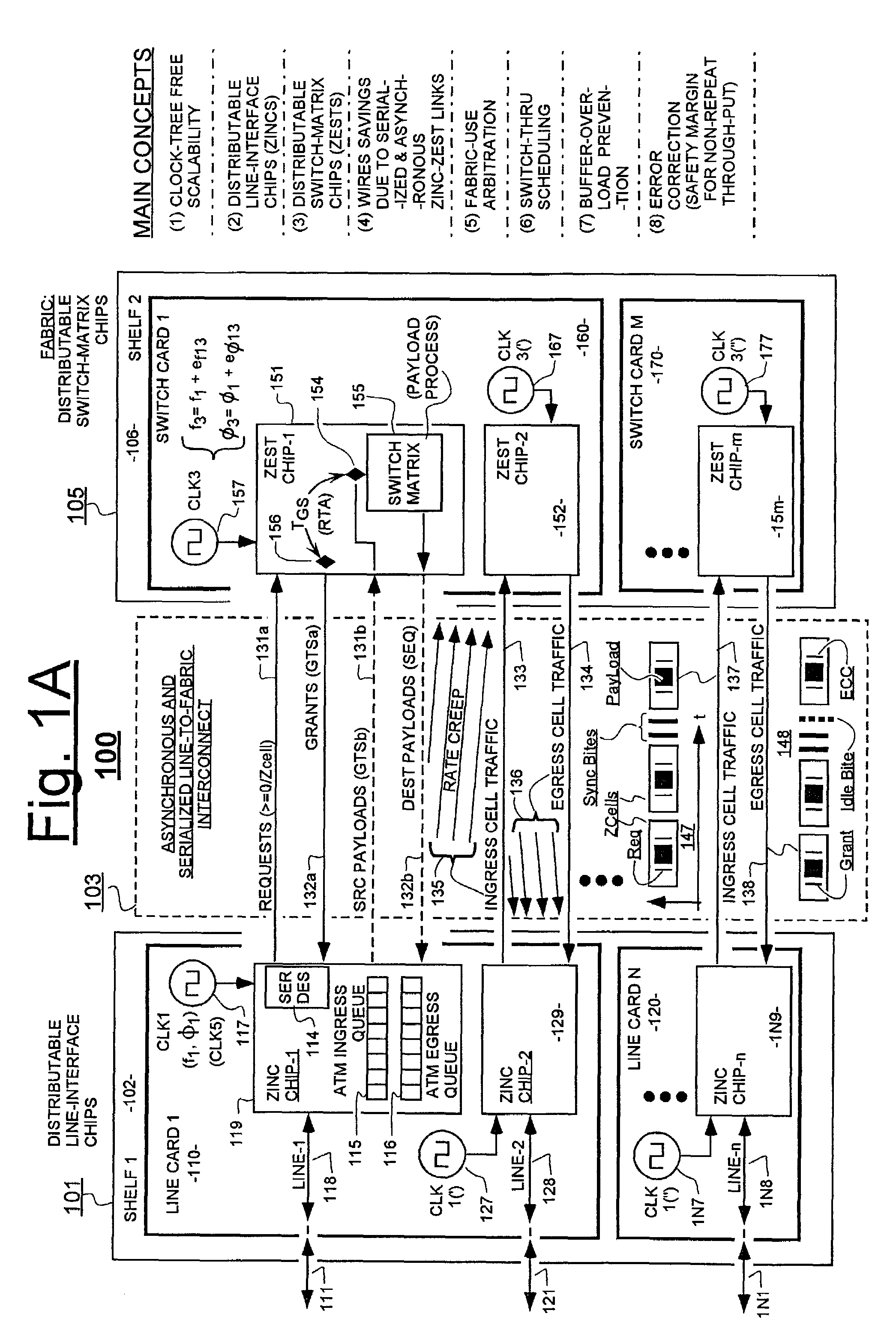 Variably delayable transmission of packets between independently clocked source, intermediate, and destination circuits while maintaining orderly and timely processing in one or both of the intermediate and destination circuits