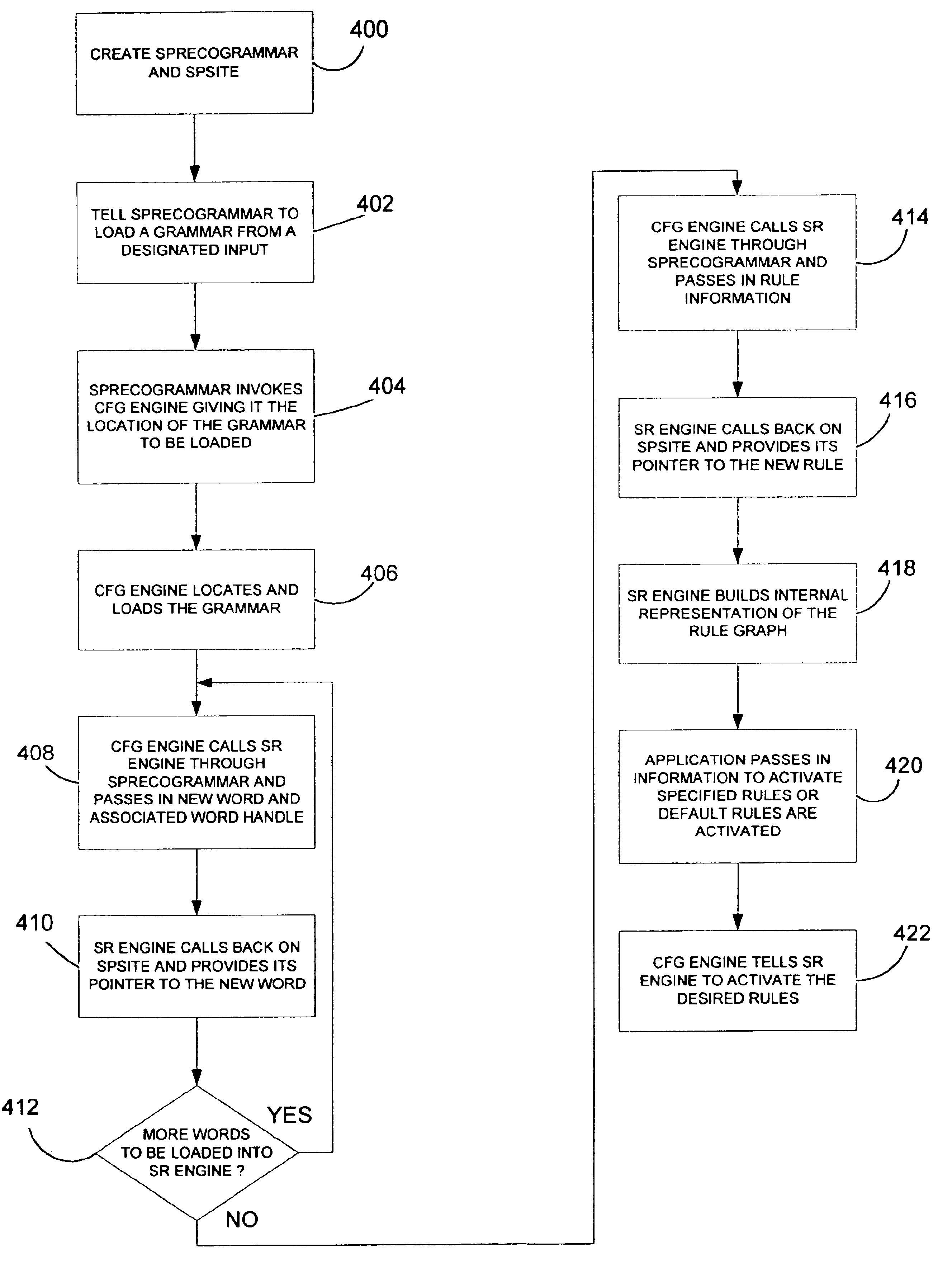 Context free grammar engine for speech recognition system