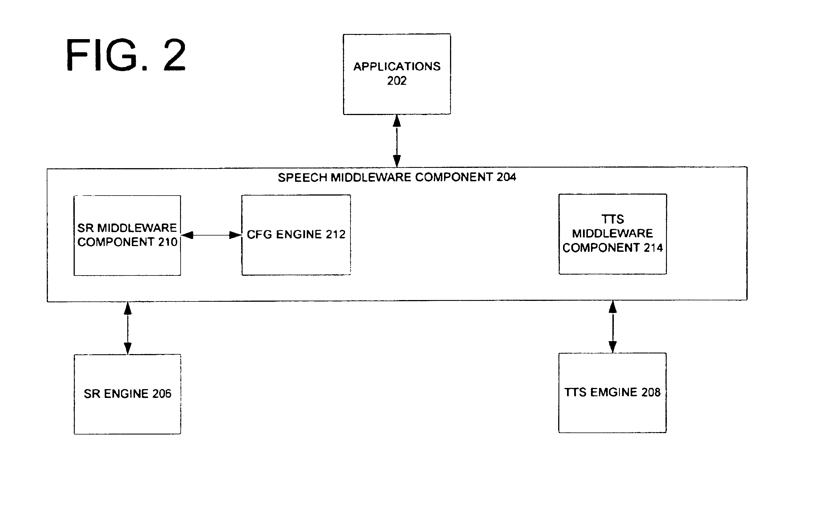 Context free grammar engine for speech recognition system